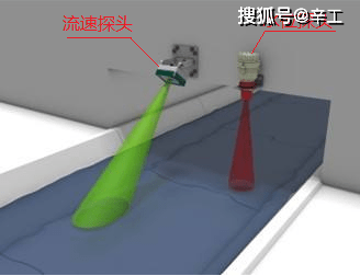 几种水流量计的对比选型多普勒流量计雷达流量计电磁流量计