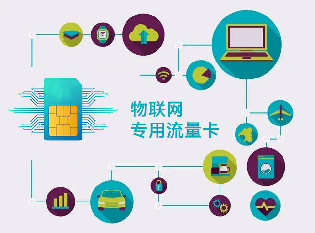 物联卡每月多少流量？办理什么样的流量套餐最合适？