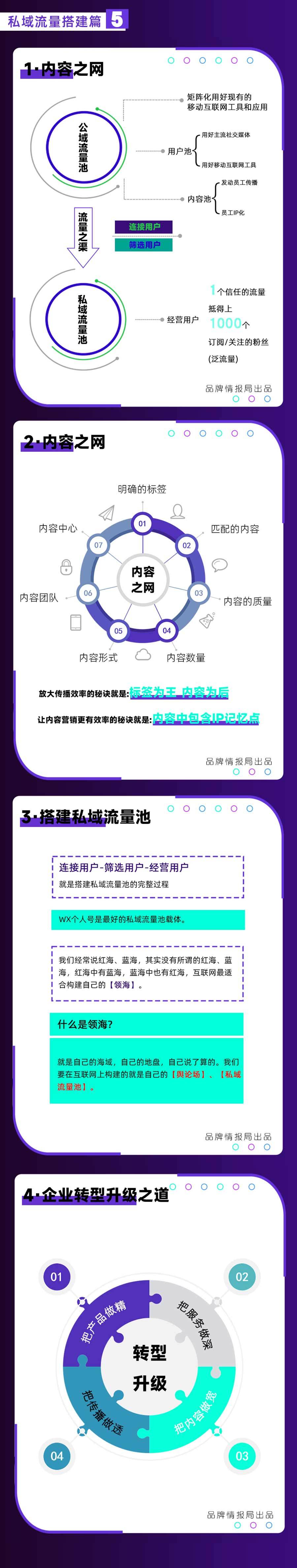 君明弘时|修建流量渠道：企业增长的本质是流量增长