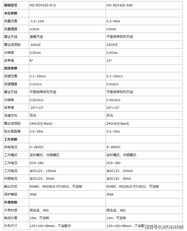 雷达流量计都有哪些？雷达流量计选型与介绍