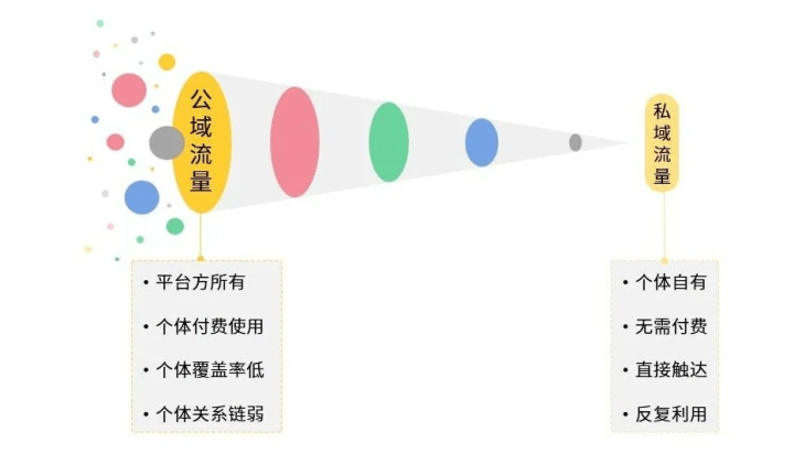 #少坤老师 私域流量深耕第一讲：什么是私域流量