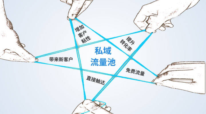 #少坤老师 私域流量深耕第一讲：什么是私域流量