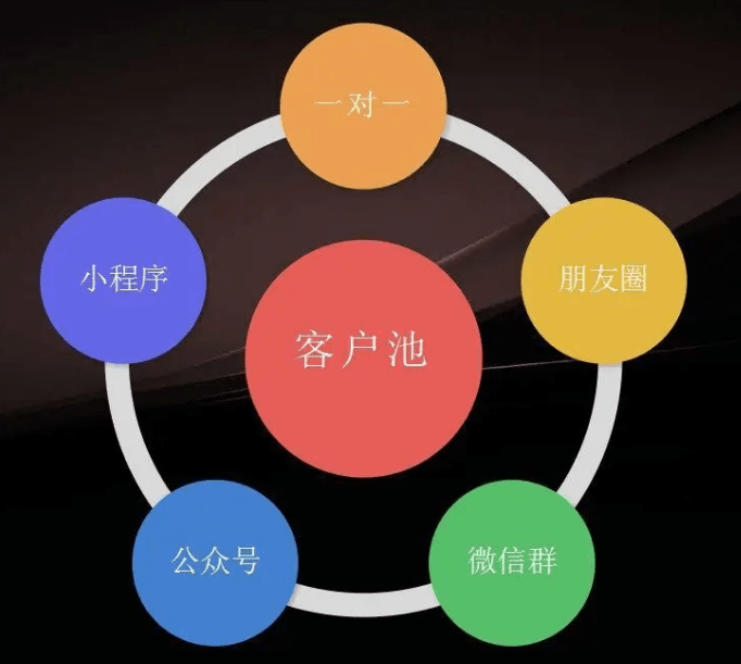 #少坤老师 私域流量深耕第二讲：怎样做好私域流量