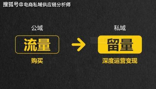 现在所有企业都在搞私域流量，那你知道什么是私域流量吗？怎么做？