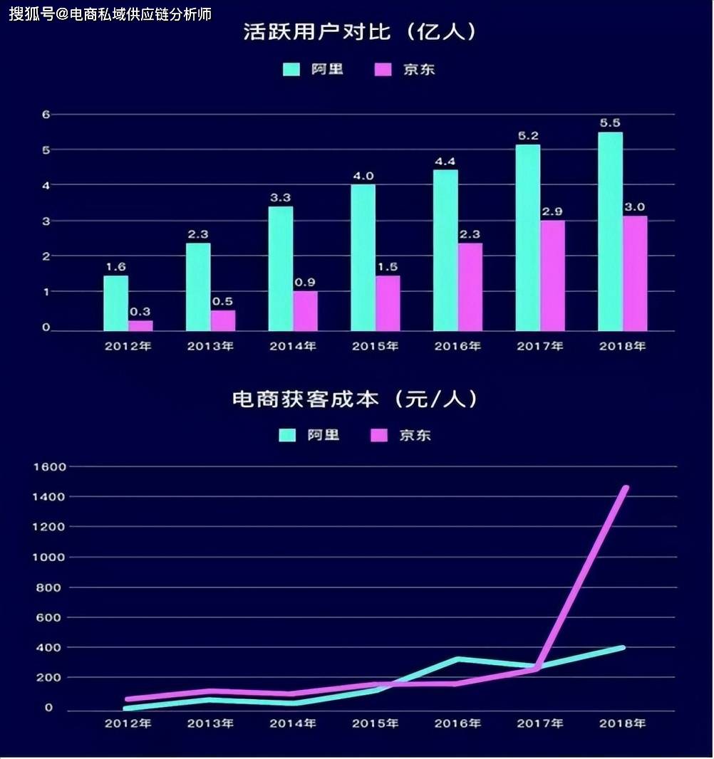 大家都知道私域流量，那你知道企业为什么要做私域流量吗？