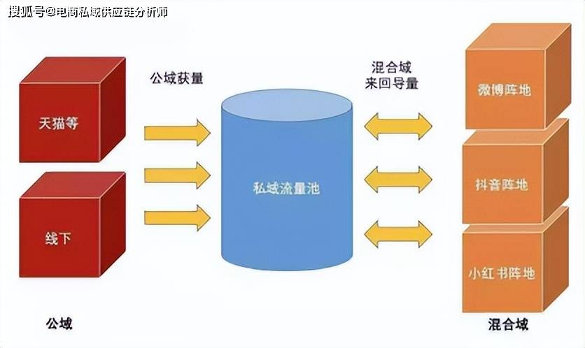 大家都知道私域流量，那你知道企业为什么要做私域流量吗？