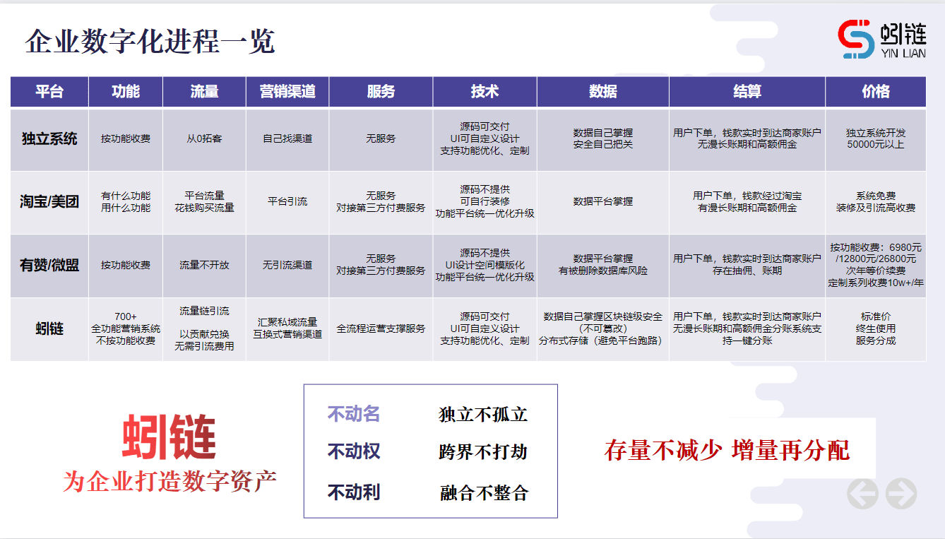 什么是私域流量？企业到底要如何运营私域流量？