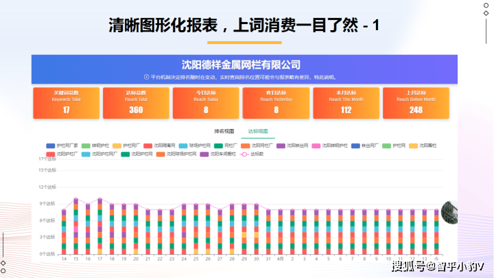 哪里可以引流到精准客户呢?抖音seo引流快精准