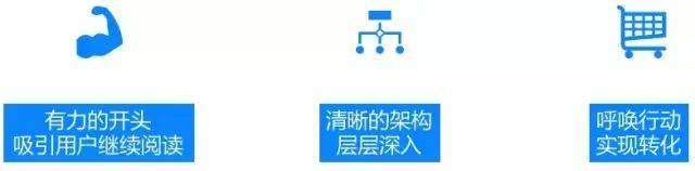如何用知乎来精准引流？新手小白必看的知乎引流方式