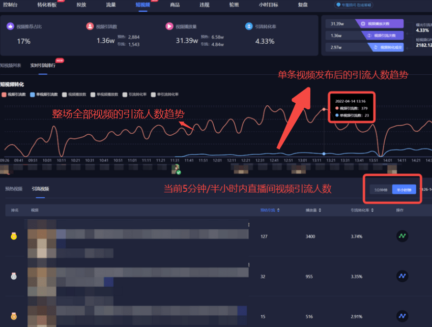 抖音直播间推广引流怎么做？抖音直播带货如何引流？