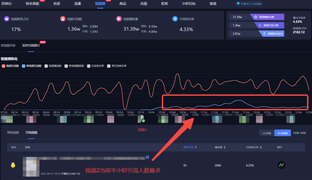 抖音直播间推广引流怎么做？抖音直播带货如何引流？