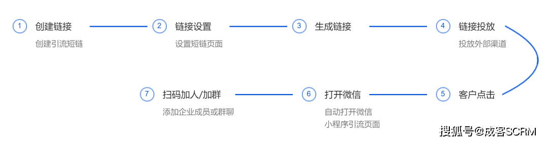 成客SCRM【引流短链】正式上线，不被封的引流链接！