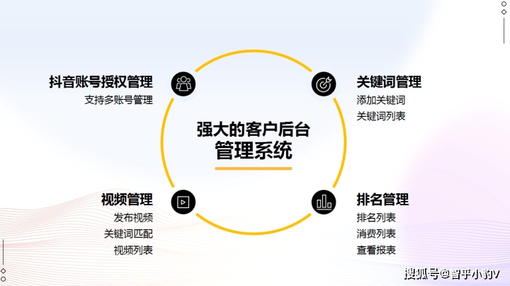 实体店有什么精准引流的方法?抖音seo引流快精准度高