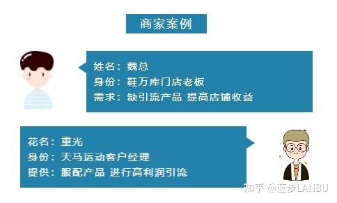 运动品店如何做好“引流+利润”？蓝步引流神器满足你