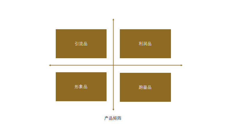 引流品——所有人都知道，但都用错的营销利器