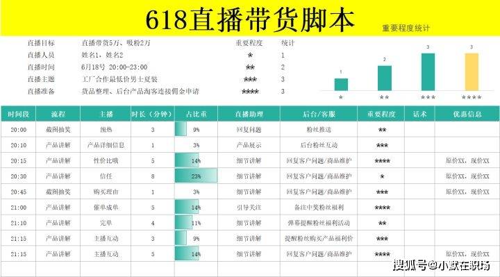 怎么做好电商运营？40份电商运营表格模板，你离优秀的运营只差了一个表格