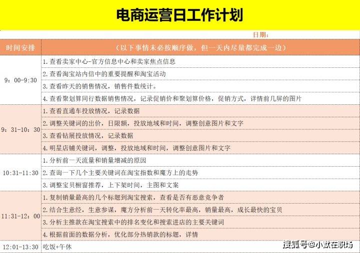 怎么做好电商运营？40份电商运营表格模板，你离优秀的运营只差了一个表格