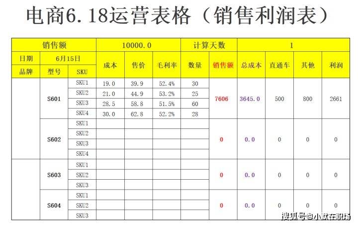 怎么做好电商运营？40份电商运营表格模板，你离优秀的运营只差了一个表格