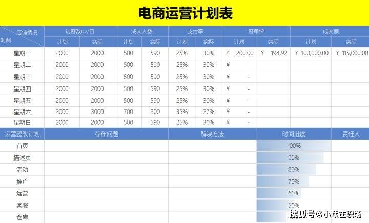 怎么做好电商运营？40份电商运营表格模板，你离优秀的运营只差了一个表格