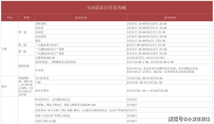 怎么做好电商运营？40份电商运营表格模板，你离优秀的运营只差了一个表格