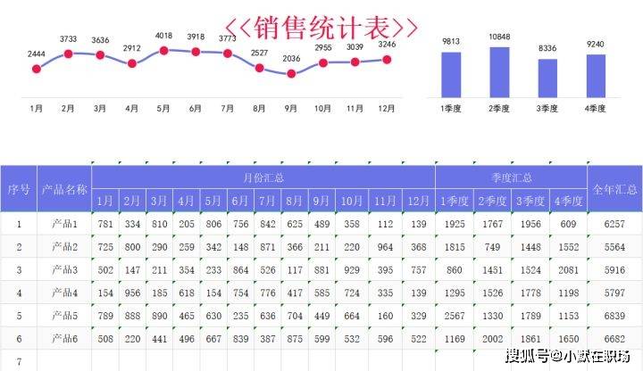 怎么做好电商运营？40份电商运营表格模板，你离优秀的运营只差了一个表格