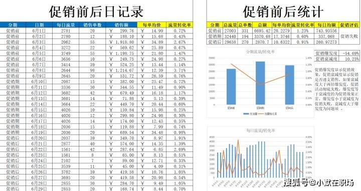 怎么做好电商运营？40份电商运营表格模板，你离优秀的运营只差了一个表格