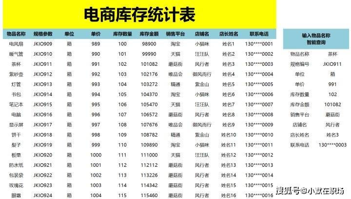 怎么做好电商运营？40份电商运营表格模板，你离优秀的运营只差了一个表格