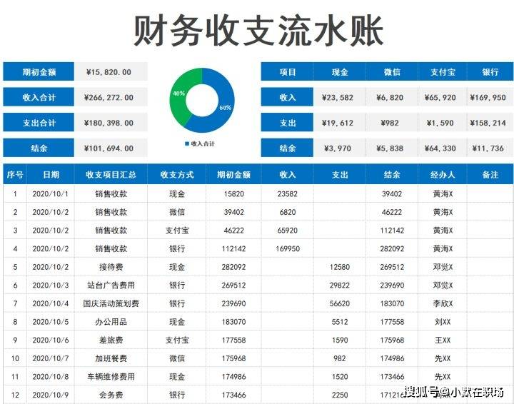 怎么做好电商运营？40份电商运营表格模板，你离优秀的运营只差了一个表格