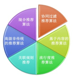抖音账号前期怎么运营？抖音运营是做什么的？抖音运营基础知识