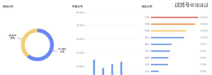 抖音账号前期怎么运营？抖音运营是做什么的？抖音运营基础知识