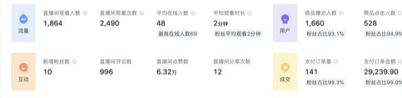 抖音账号前期怎么运营？抖音运营是做什么的？抖音运营基础知识