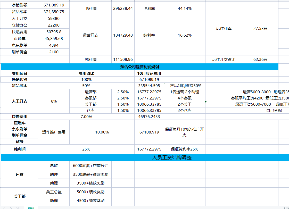 【电商运营】电商人必备运营表格-财务篇
