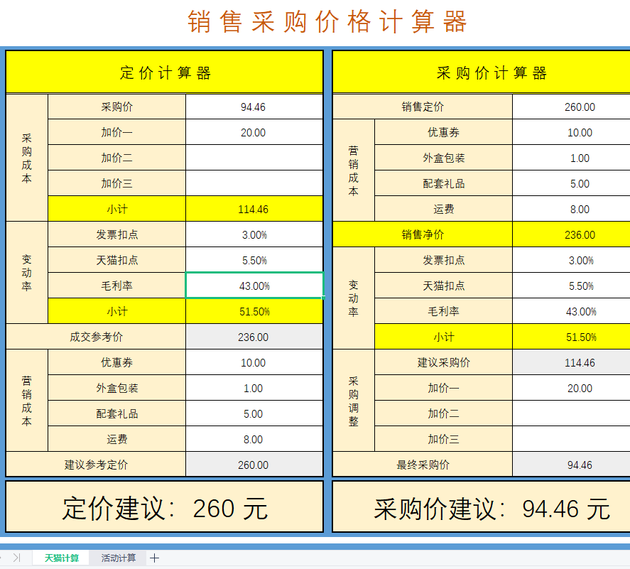 【电商运营】电商人必备运营表格-财务篇