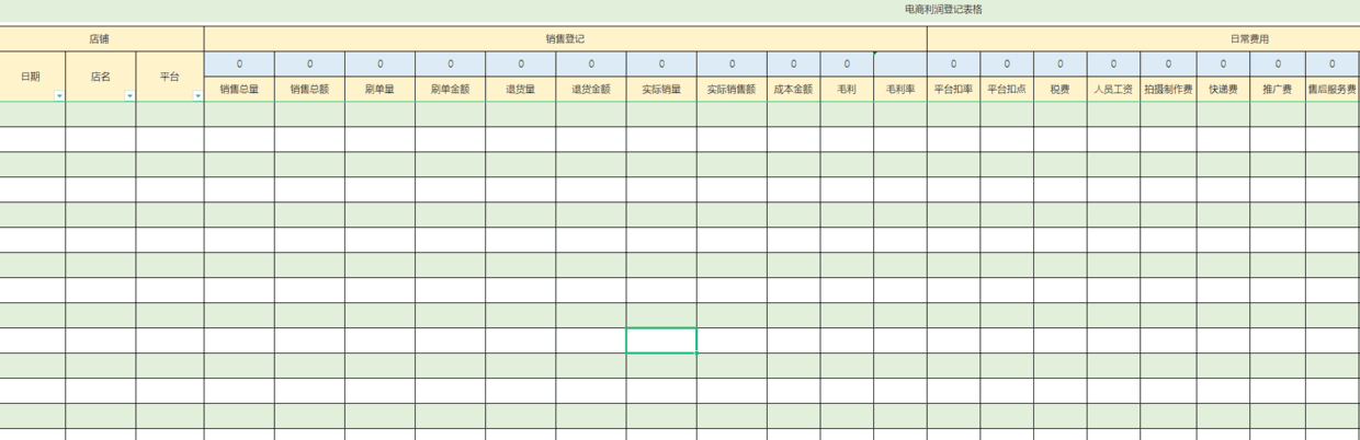 【电商运营】电商人必备运营表格-财务篇