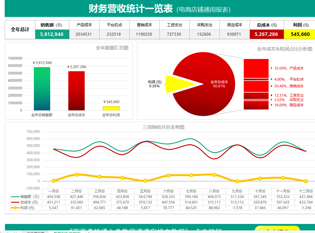 【电商运营】电商人必备运营表格-财务篇