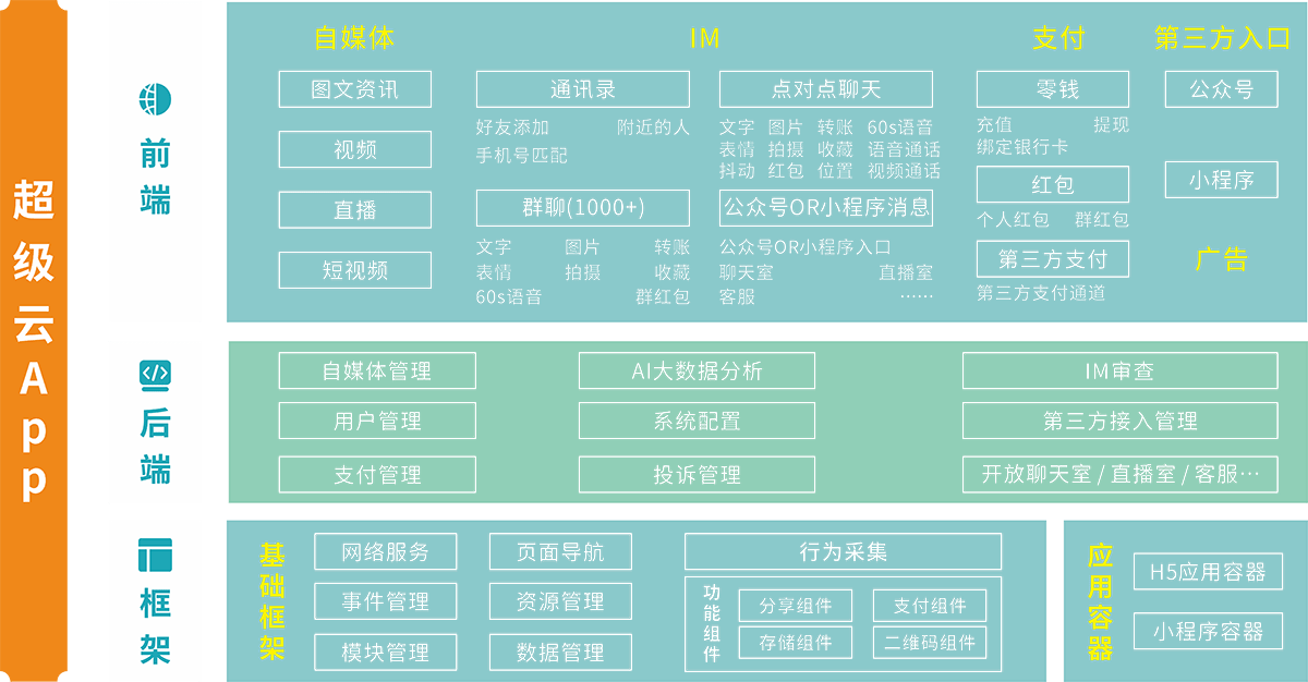 移动电商运营的5大痛点