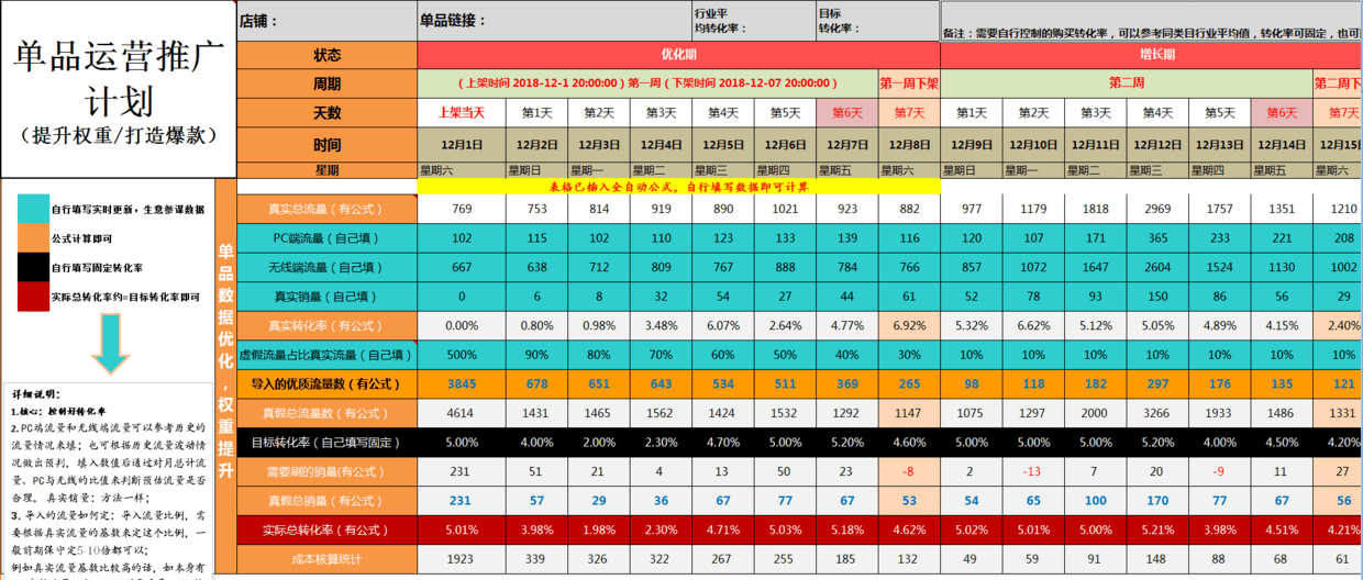 【电商运营】一个好的运营计划方案，应该包含哪些部分？