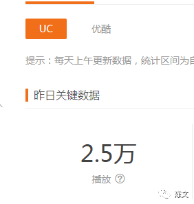 陈文自媒体：新手做大鱼号自媒体，怎样？