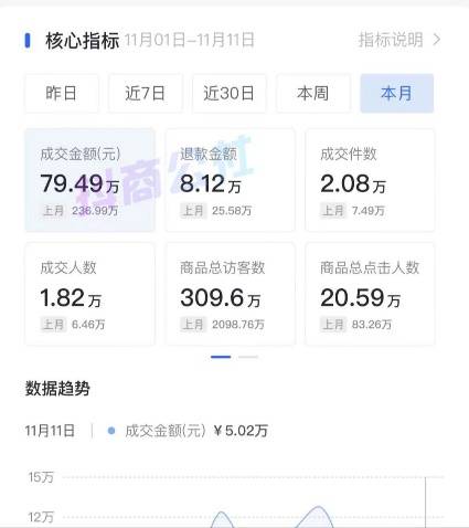 抖音小店真实现状：抖音小店怎么起店？