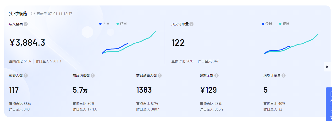 抖音小店赚钱吗？抖音小店真实现状