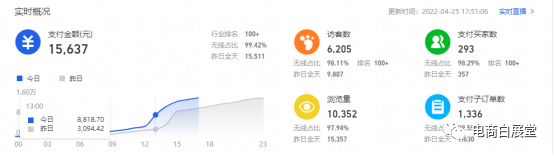 淘宝无货源YYDS，你真的了解它么？
