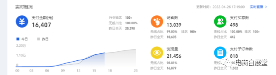淘宝无货源YYDS，你真的了解它么？