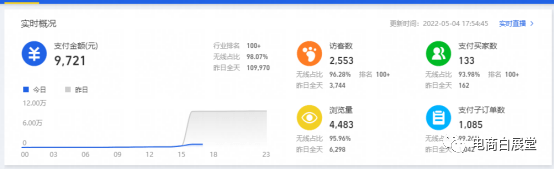 淘宝无货源YYDS，你真的了解它么？