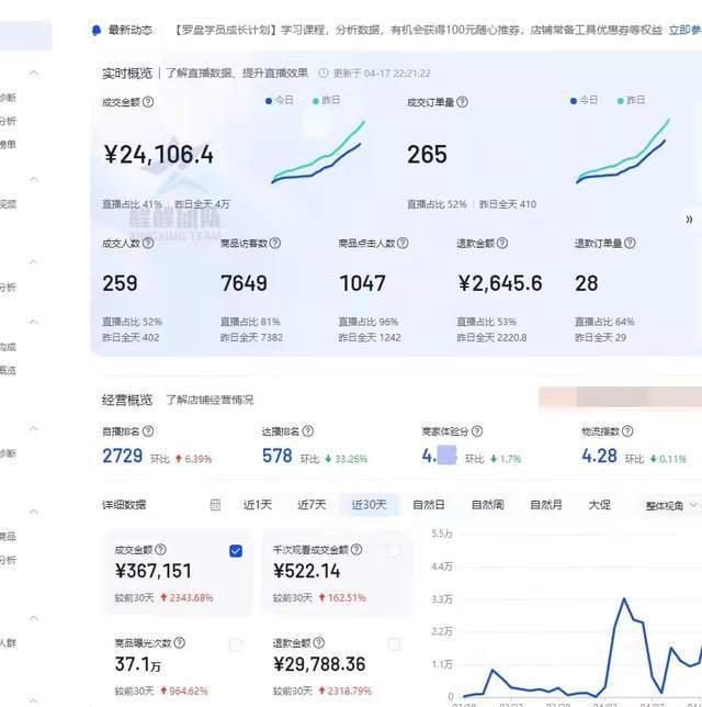 抖音小店无货源靠谱吗？和其他无货源比起来，它有何优势？