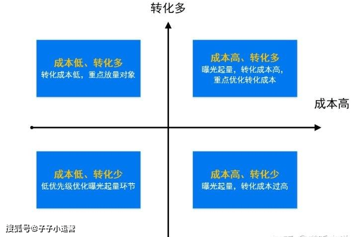 请问抖音巨量千川广告怎么运营