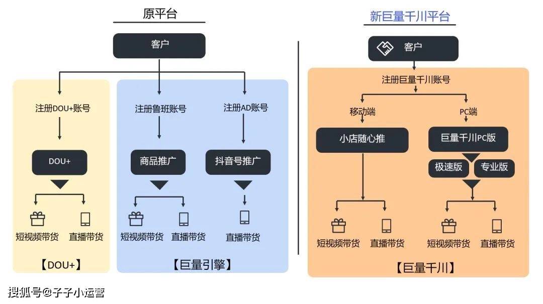 抖音巨量千川广告投放怎么开户