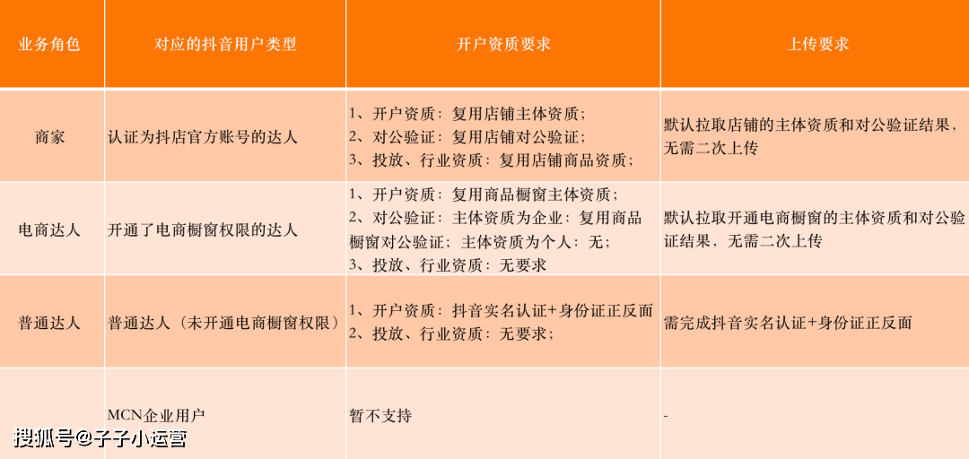 抖音巨量千川广告投放怎么开户