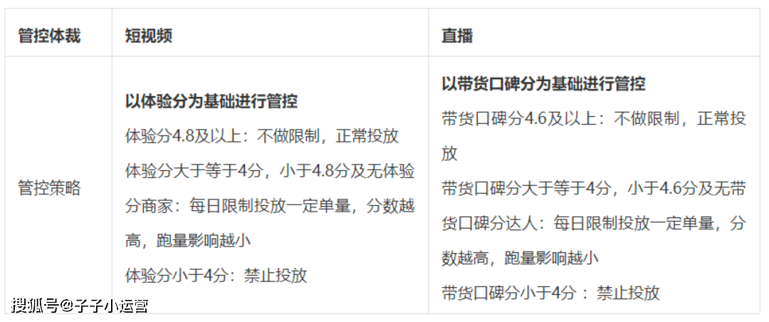 抖音巨量千川广告投放怎么开户