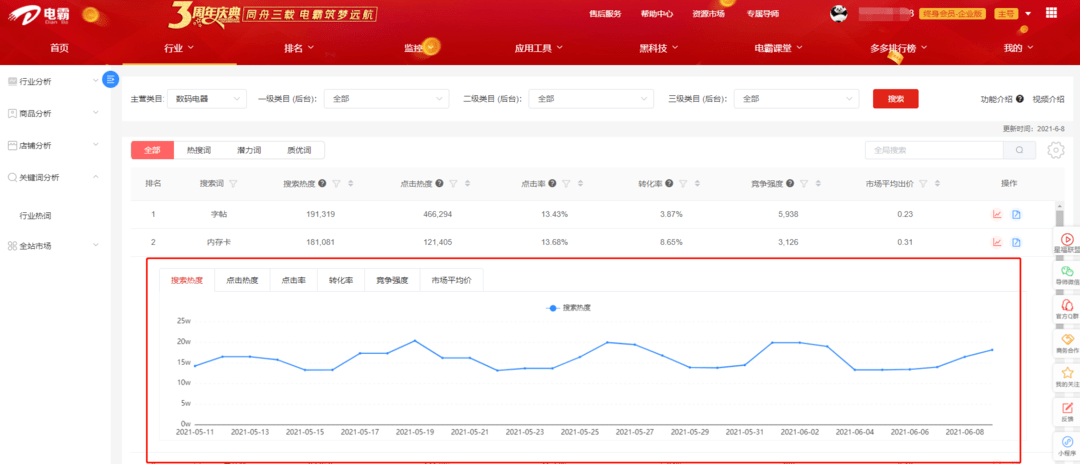 拼多多运营怎么做？有做得好又专业的拼多多选品工具吗？