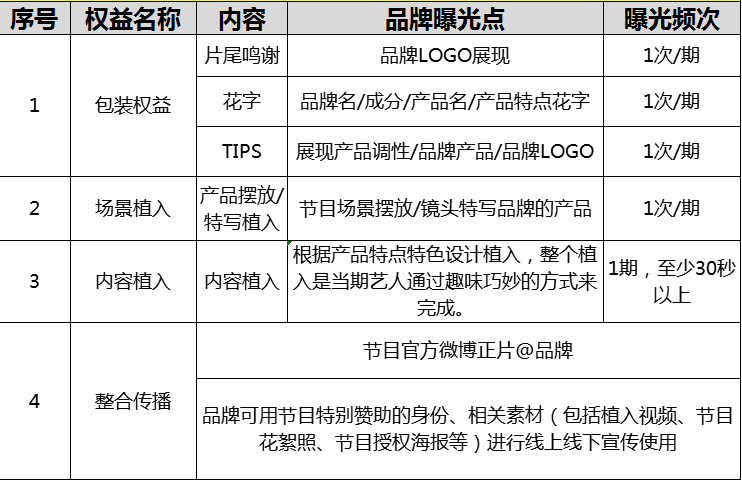 《冲呀下班了》怎么做 哪些品牌做过/微商电商都在做吗？ 抖音投流素材怎么用